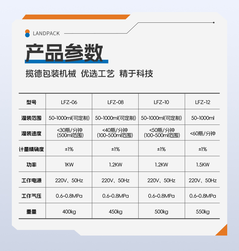三頭半自動稱重灌裝機(jī)+辣椒醬+賢妹-詳情頁_06.jpg